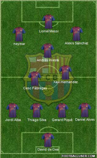 F.C. Barcelona Formation 2011