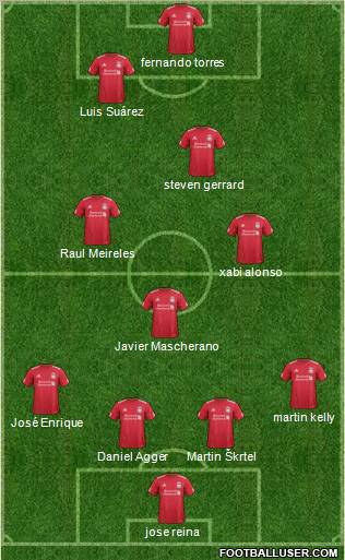 Liverpool Formation 2011