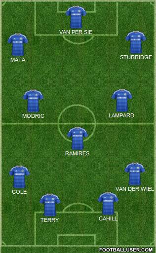 Chelsea Formation 2011