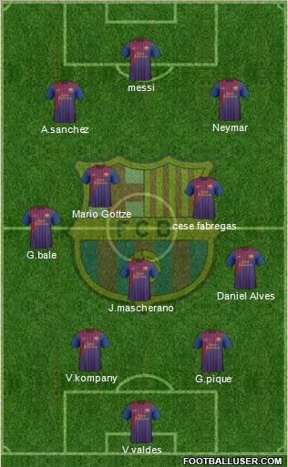 F.C. Barcelona Formation 2011
