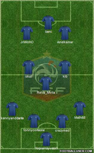 France Formation 2011