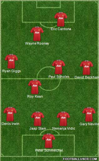 Manchester United Formation 2011