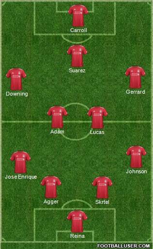 Liverpool Formation 2011