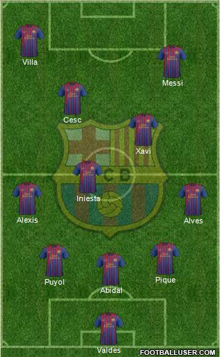 F.C. Barcelona Formation 2011