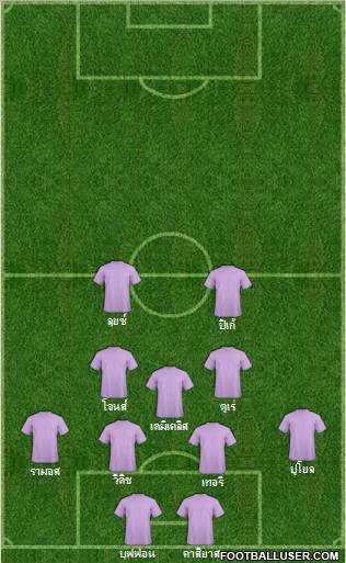 Champions League Team Formation 2011