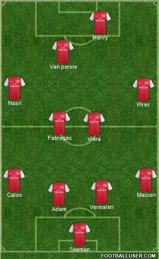 Arsenal Formation 2011