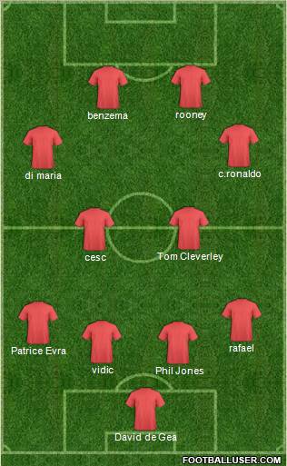 Dream Team Formation 2011