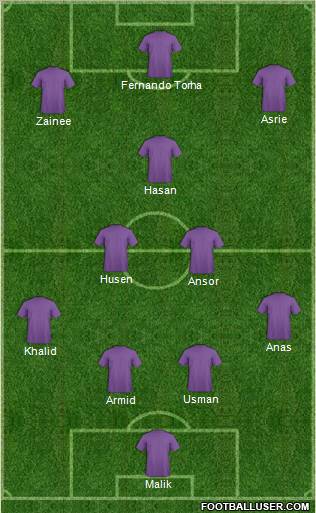 Dream Team Formation 2011