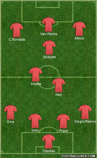 Champions League Team Formation 2011