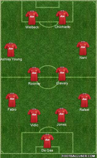 Manchester United Formation 2011