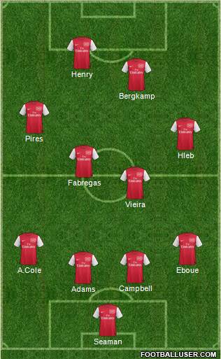 Arsenal Formation 2011