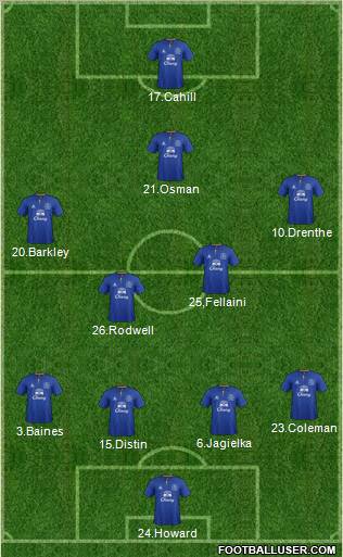 Everton Formation 2011