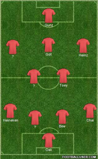 Dream Team Formation 2011