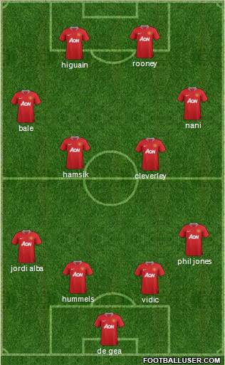 Manchester United Formation 2011