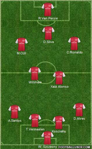Arsenal Formation 2011