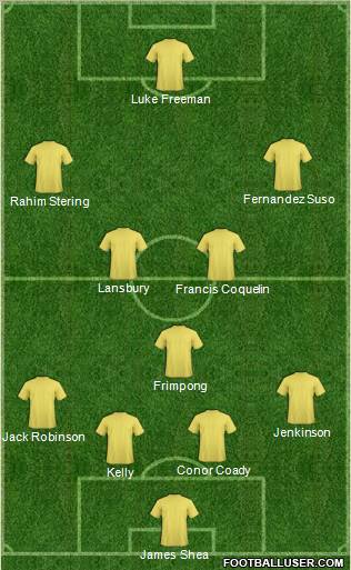 Dream Team Formation 2011