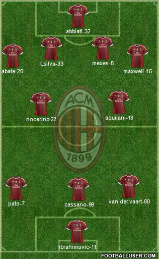 A.C. Milan Formation 2011