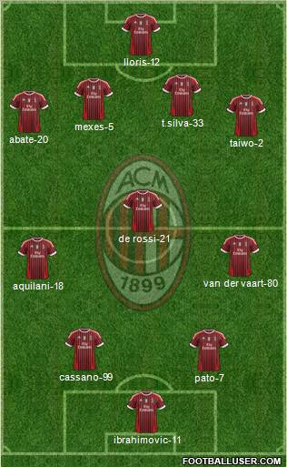 A.C. Milan Formation 2011
