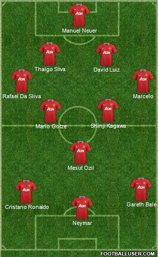 Manchester United Formation 2011