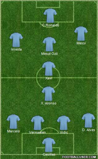 Dream Team Formation 2011