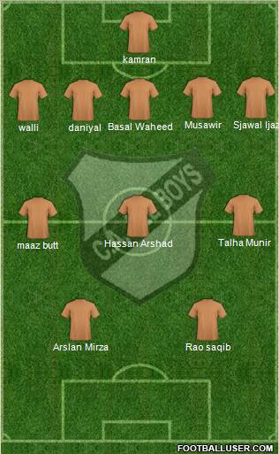 All Boys Formation 2011