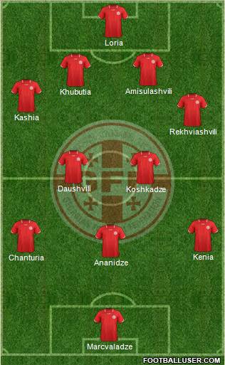 Georgia Formation 2011