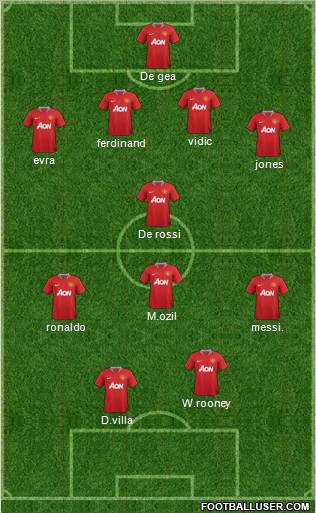Manchester United Formation 2011