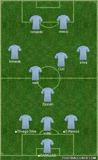 Champions League Team Formation 2011