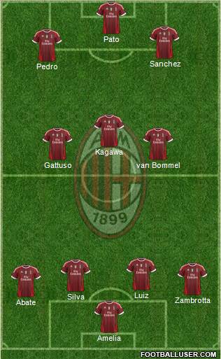 A.C. Milan Formation 2011