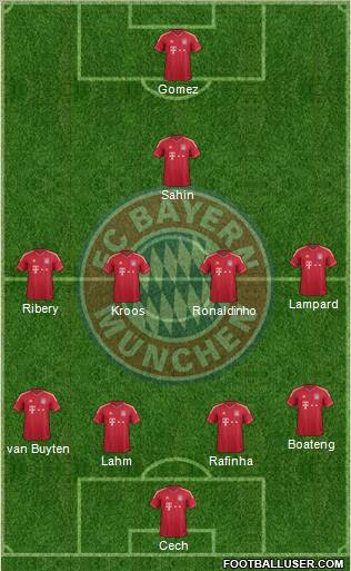 FC Bayern München Formation 2011