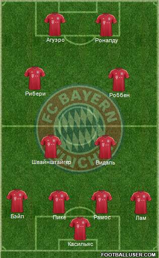 FC Bayern München Formation 2011