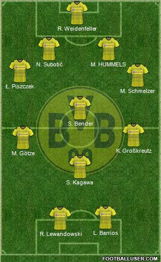 Borussia Dortmund Formation 2011