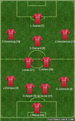 Liverpool Formation 2011