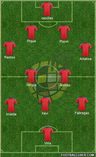 Spain Formation 2011