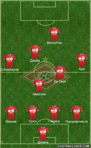 Spartak Moscow Formation 2011