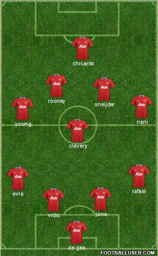 Manchester United Formation 2011