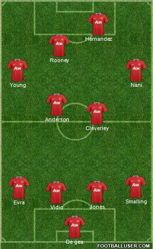 Manchester United Formation 2011