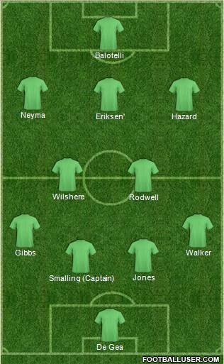 Football Manager Team Formation 2011