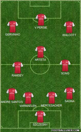 Arsenal Formation 2011