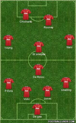 Manchester United Formation 2011