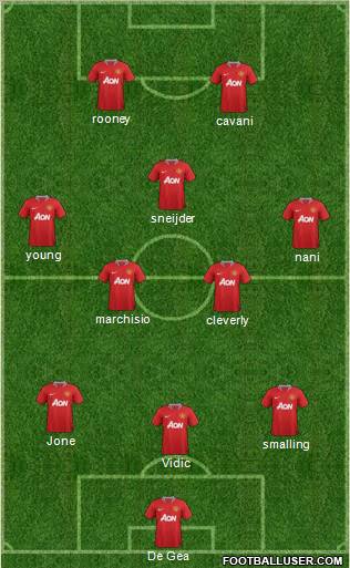 Manchester United Formation 2011