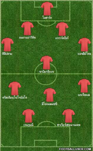 Champions League Team Formation 2011