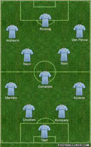 Manchester City Formation 2011