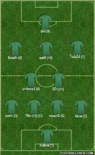 Dream Team Formation 2011