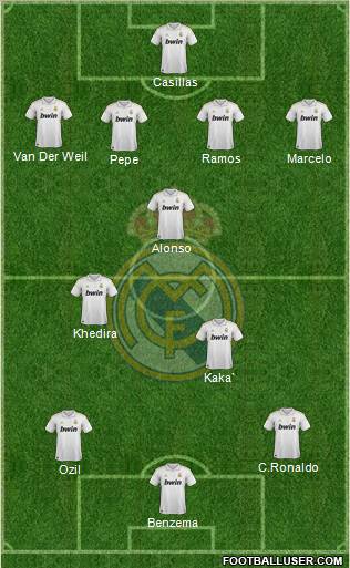 Real Madrid C.F. Formation 2011