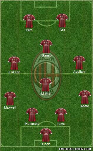 A.C. Milan Formation 2011