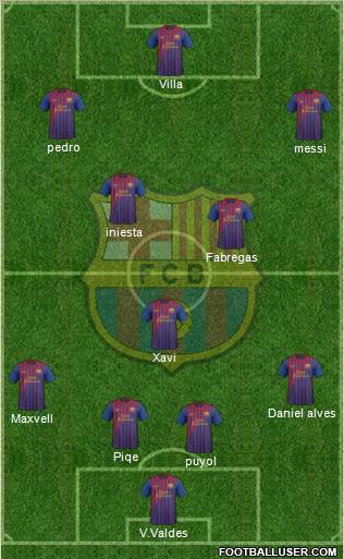 F.C. Barcelona Formation 2011