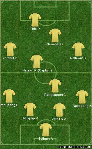 Dream Team Formation 2011