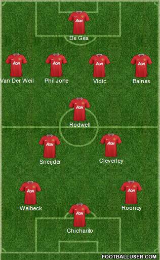 Manchester United Formation 2011