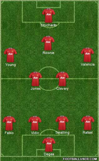 Manchester United Formation 2011
